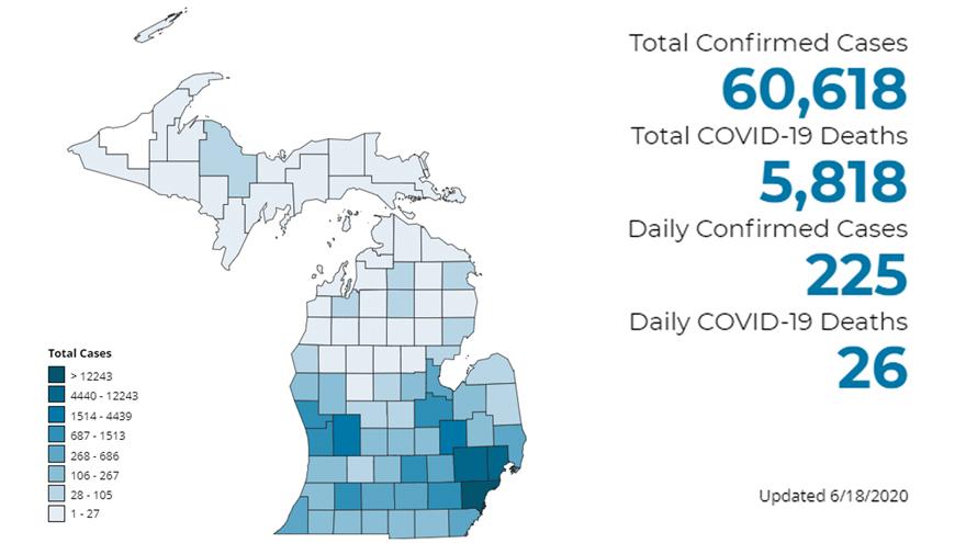 Michigan Has 60 618 Covid 19 Cases 5 818 Deaths