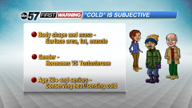 Warm, chilly or cold; It all depends on you