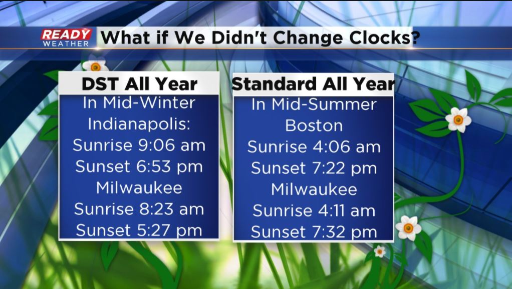 What If We Stopped Changing Our Clocks For Daylight Saving Time